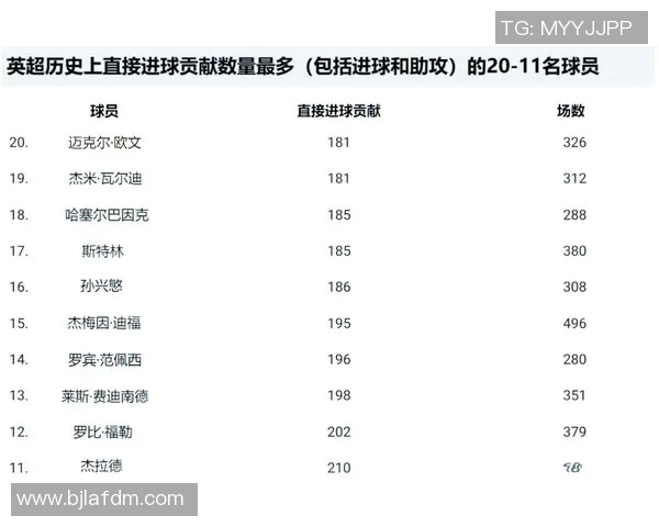 现役足球巨星排名盘点:各大球员的辉煌成就与未来前景分析